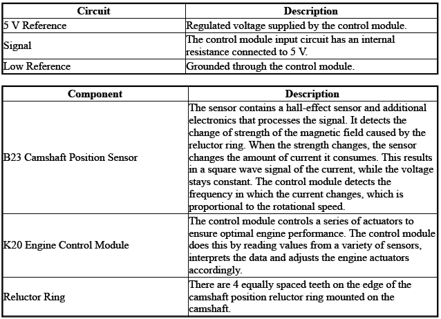 Engine Controls and Fuel - 2.0L (LTG)