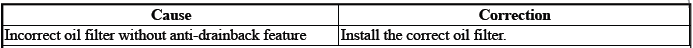 Engine Mechanical - 2.0L (LTG)