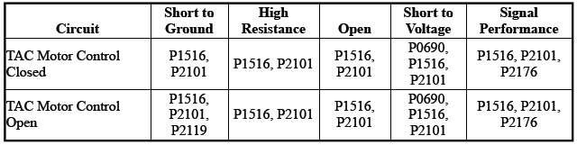 Engine Controls and Fuel - 2.0L (LTG)