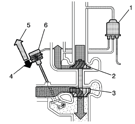 Turbocharger Wastegate Closed