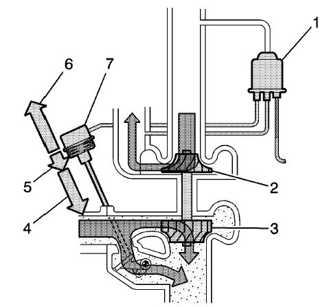 Turbocharger Wastegate Open