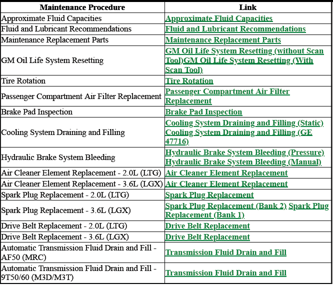 SPECIFICATIONS