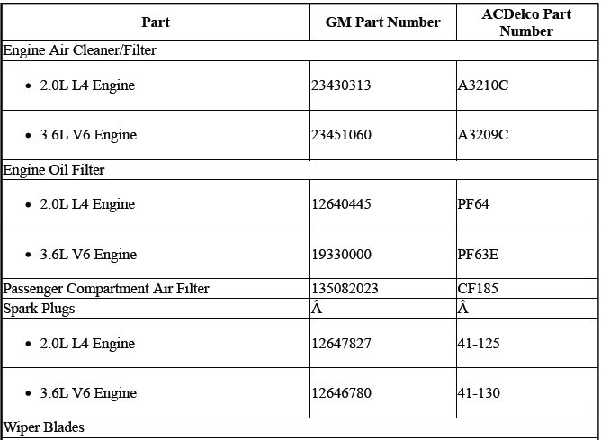 SPECIFICATIONS