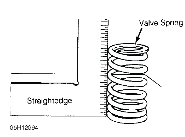 Fig. 4: Checking Valve Spring Squareness