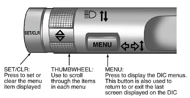 Fig. 1: Identifying Driver Information Center (DIC) Controls On Turn Signal Lever