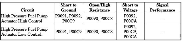 Engine Controls and Fuel - 2.0L (LTG)