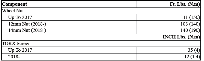 SPECIFICATIONS TABLE