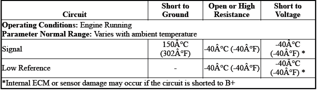 Engine Controls and Fuel - 2.0L (LTG)