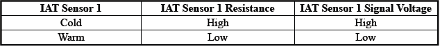 Engine Controls and Fuel - 2.0L (LTG)