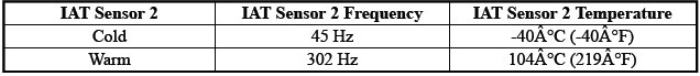 Engine Controls and Fuel - 2.0L (LTG)