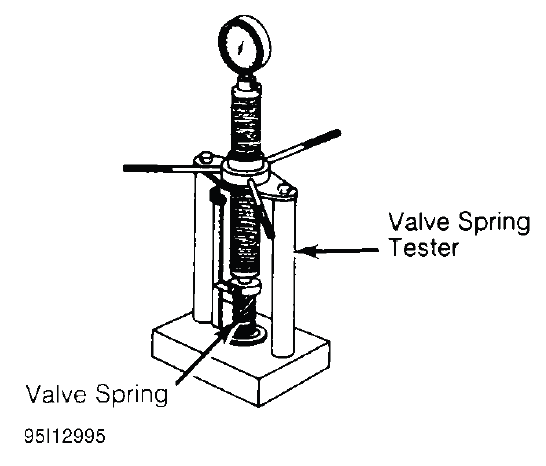 Fig. 5: Checking Valve Spring Pressure