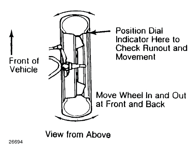 Fig. 1: Checking Steering Linkage