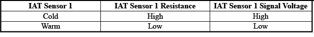 Engine Controls and Fuel - 2.0L (LTG)