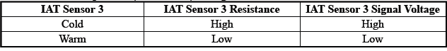 Engine Controls and Fuel - 2.0L (LTG)