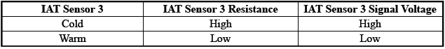 Engine Controls and Fuel - 2.0L (LTG)