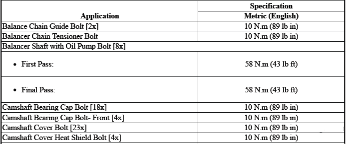 Specifications