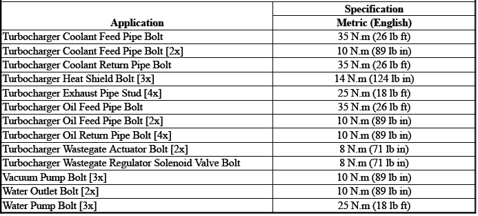 Specifications