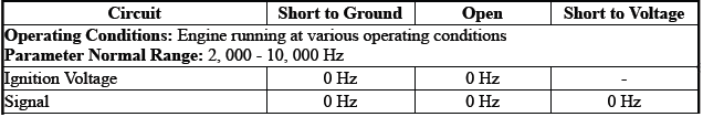 Engine Controls and Fuel - 2.0L (LTG)