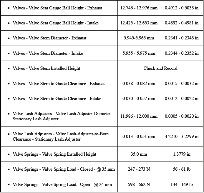 Specifications