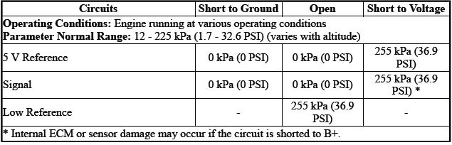 Engine Controls and Fuel - 2.0L (LTG)