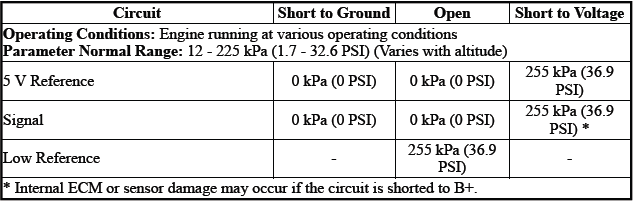 Engine Controls and Fuel - 2.0L (LTG)