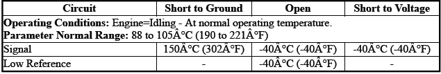 Engine Controls and Fuel - 2.0L (LTG)