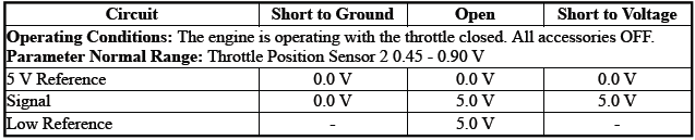 Engine Controls and Fuel - 2.0L (LTG)