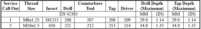 Specifications