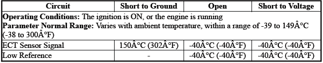 Engine Controls and Fuel - 2.0L (LTG)