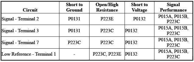 Engine Controls and Fuel - 2.0L (LTG)