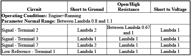 Engine Controls and Fuel - 2.0L (LTG)