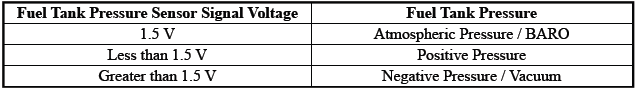 Engine Controls and Fuel - 2.0L (LTG)