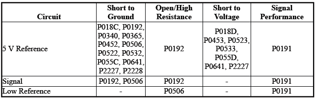 Engine Controls and Fuel - 2.0L (LTG)