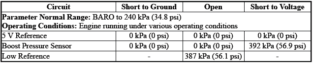 Engine Controls and Fuel - 2.0L (LTG)