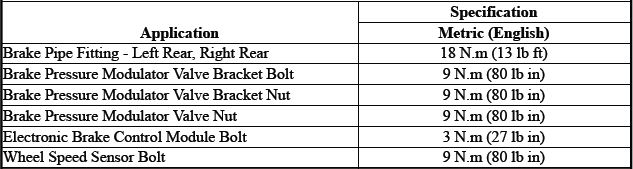 Antilock Brake System