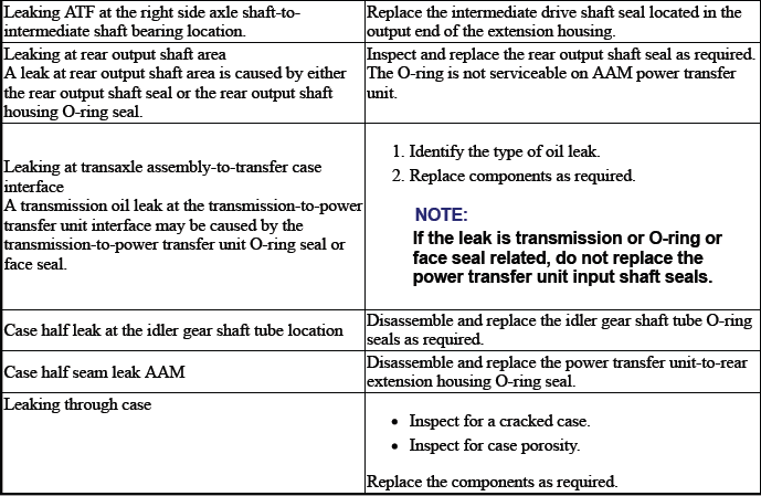 Power Transfer Unit/Transfer Case