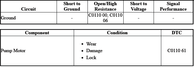 Antilock Brake System