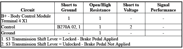 Shift Lock Control System