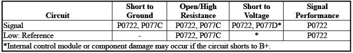 Automatic Transmission