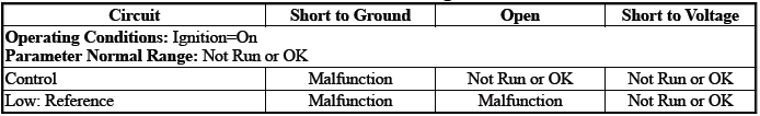 Automatic Transmission