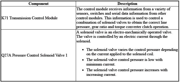 Automatic Transmission