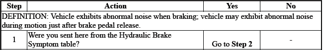 Hydraulic Brakes