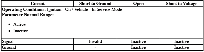 Automatic Transmission