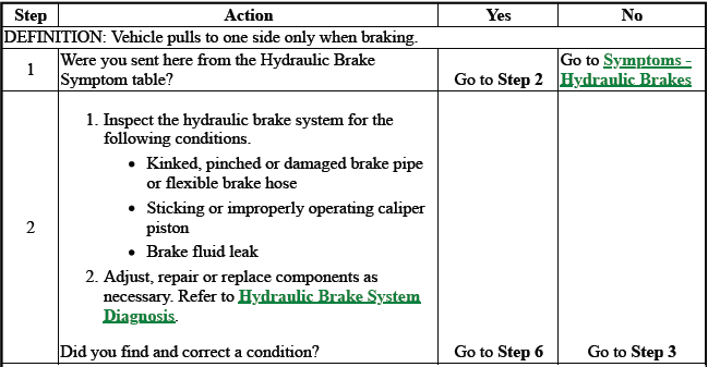 Hydraulic Brakes