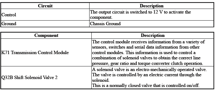 Automatic Transmission