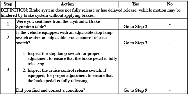 Hydraulic Brakes