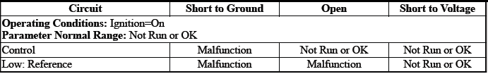 Automatic Transmission