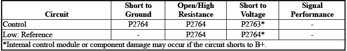 Automatic Transmission