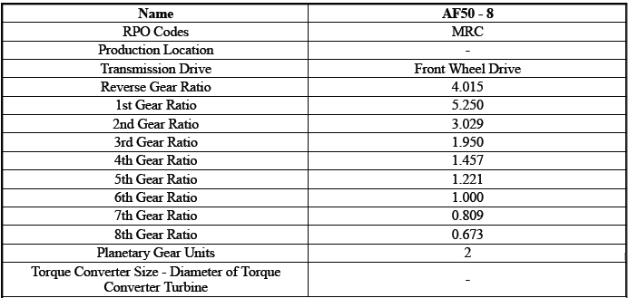 Automatic Transmission