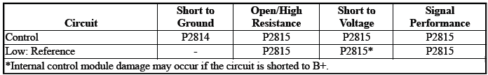 Automatic Transmission